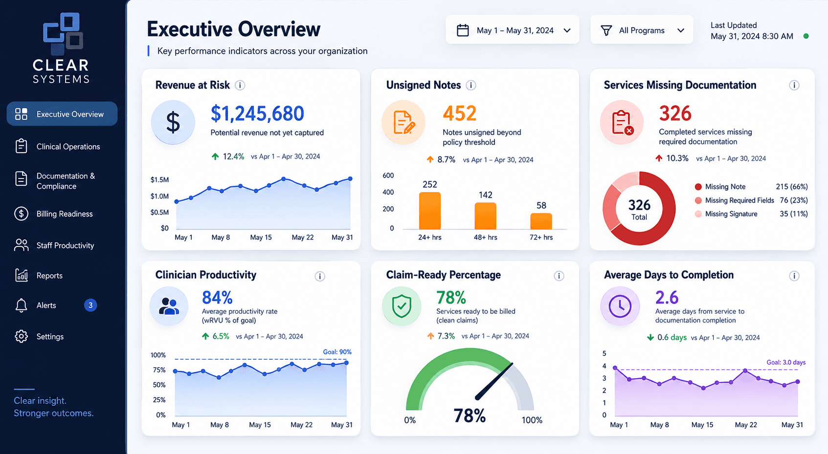 Clear Systems Executive Dashboard