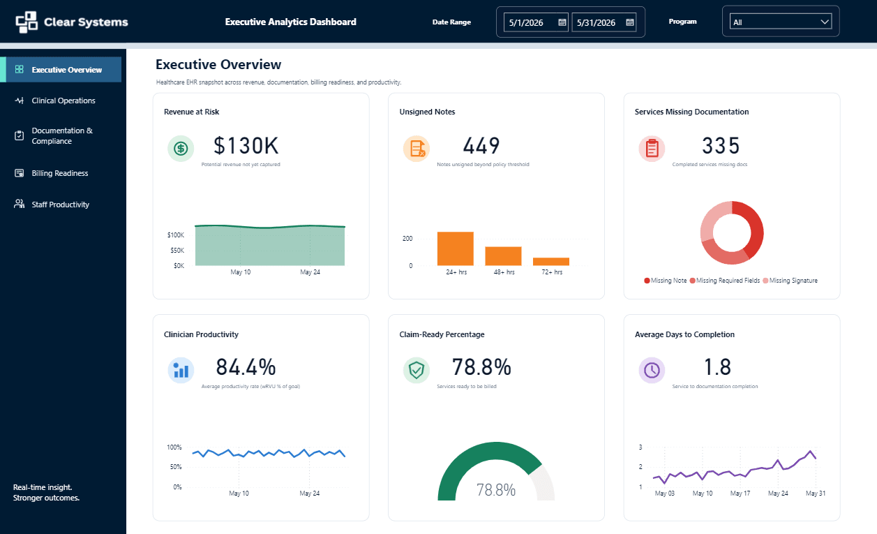 Executive analytics dashboard example